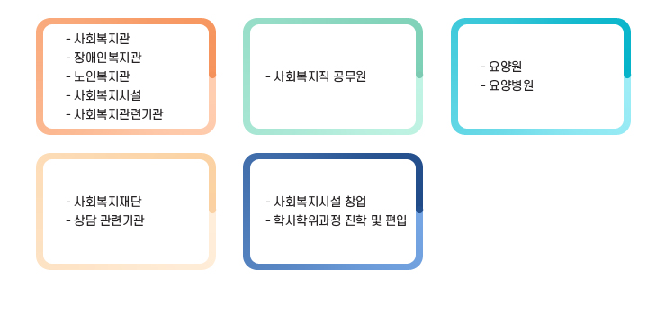 디지털복지행정전공 졸업후진로 이미지